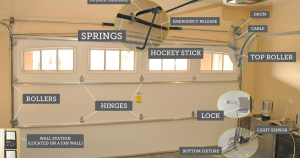 clopay garage doors parts