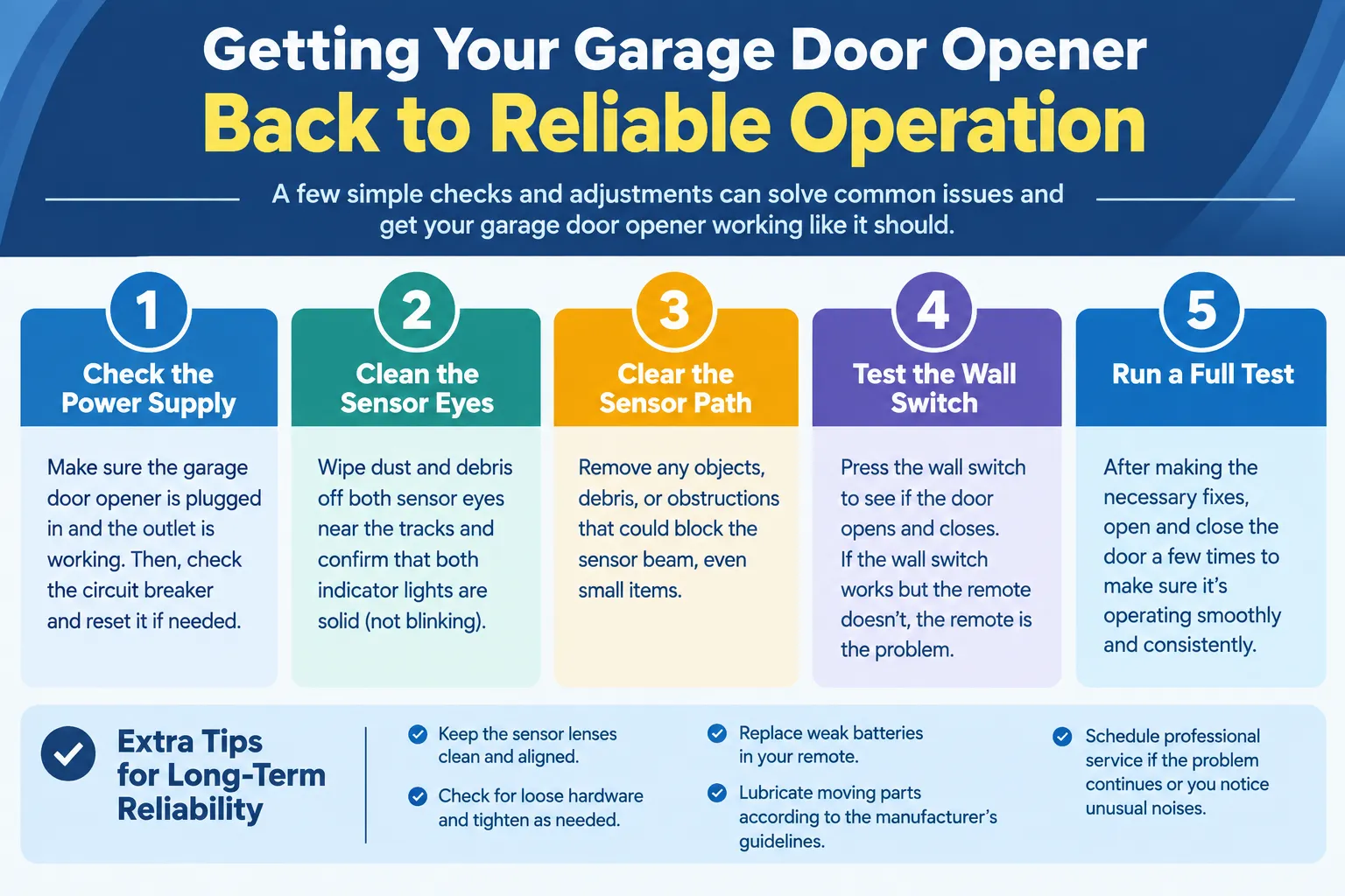 Getting Your Opener Back to Reliable Operation